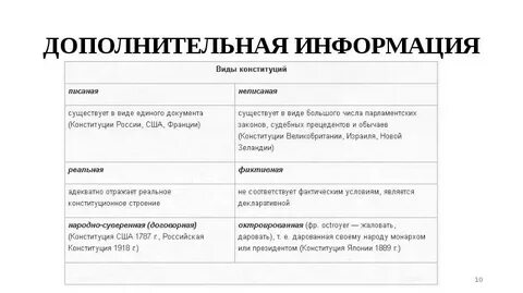 К какому виду относится конституция