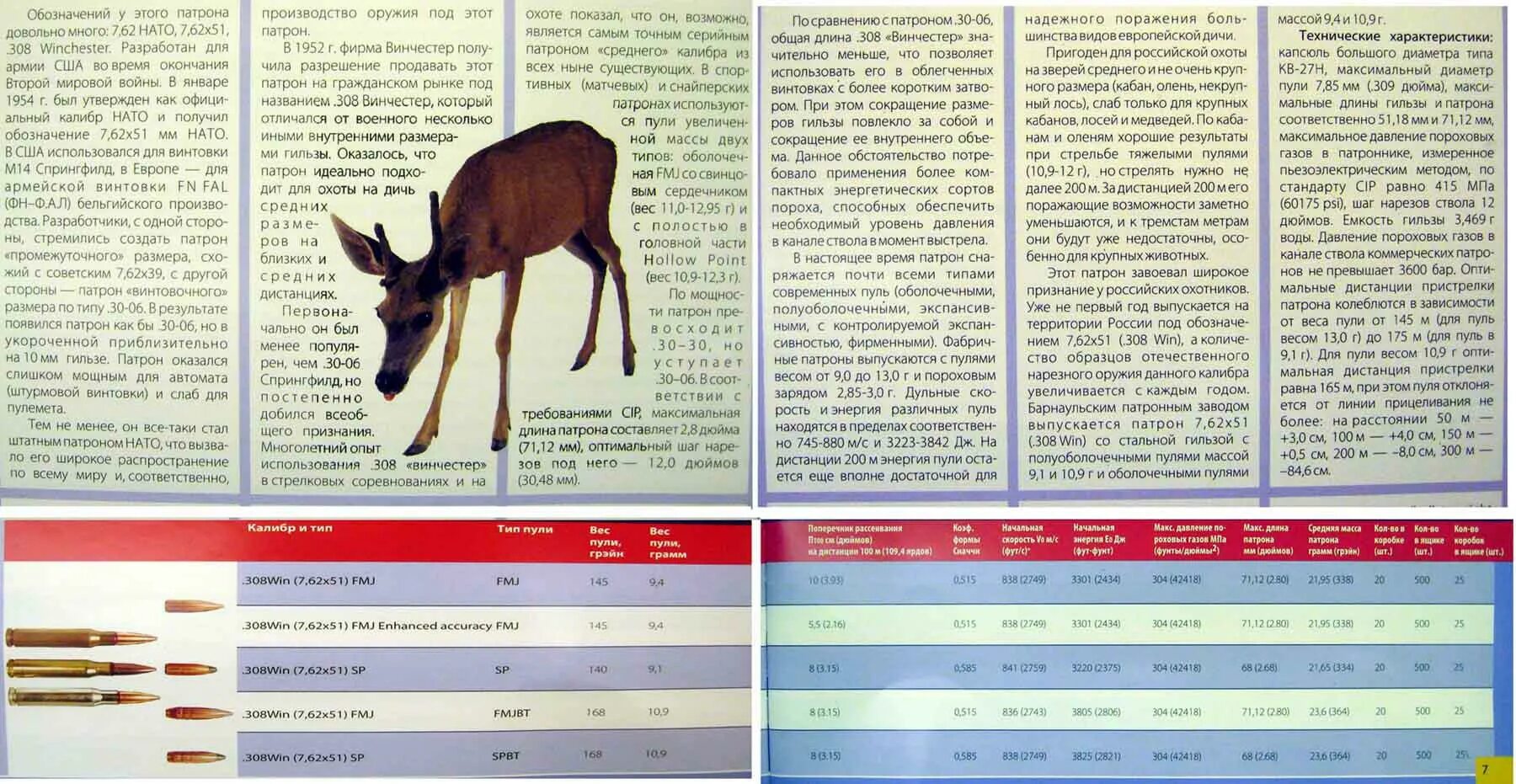 Охотиться перевод. Таблицы охотничьих патронов для охоты. Какие калибры для какой охоты. Калибры нарезного оружия для охоты. Таблица калибров для охоты на дичь.
