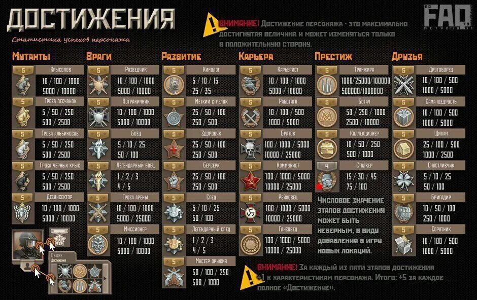 Награды за данжи метро 2033. Метро 2033 таблица статов. Метро 2033 вк достижения. Дальняя разведка метро 2033 награды. Метро 2033 вк одежда.