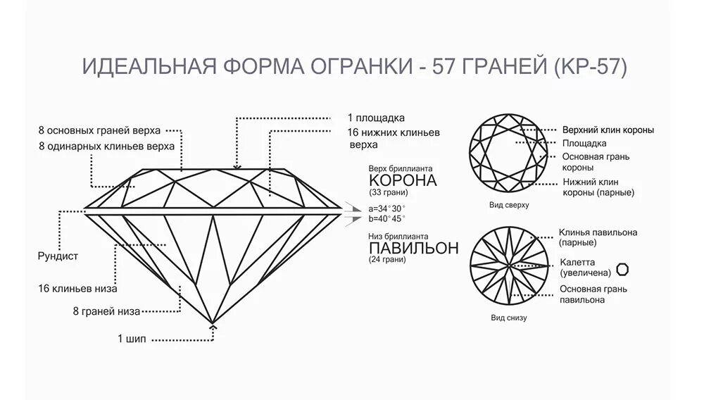 Круглая огранка бриллианта 57 граней. Схема огранки бриллианта кр-57. Огранка бриллиантов 57 граней схема. Огранка Рундист павильон.