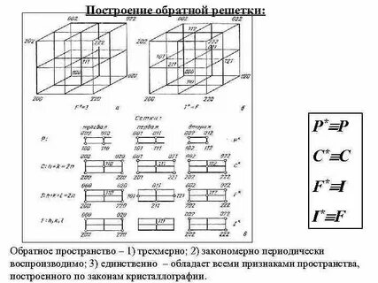 Обратная решетка