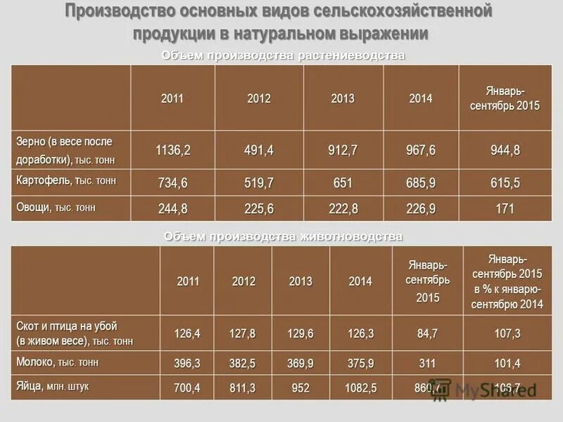 Расход ресурсов в натуральном выражении. Расход ресурсов в натуральном выражении