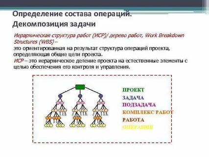 Иерархия заданий