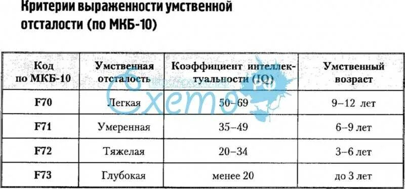 PPT - Умственная отсталость PowerPoint Presentation - ID:3053464