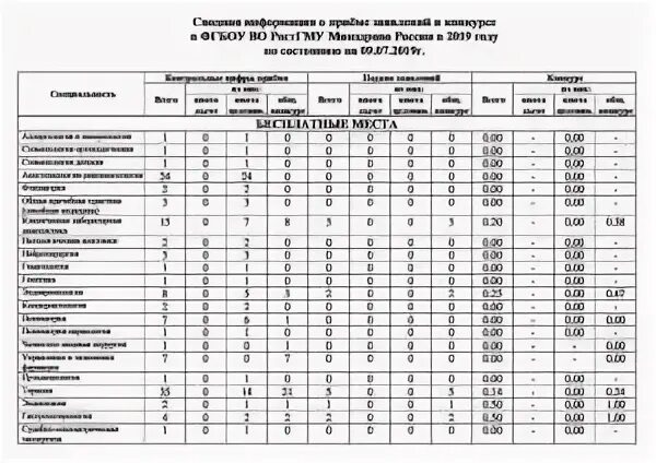 Ростгму ординатура 2024