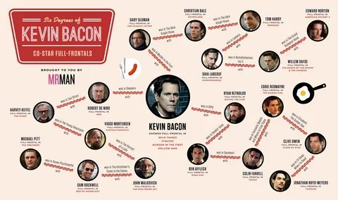 Kevin Bacon is the Center of the Nude-iverse.