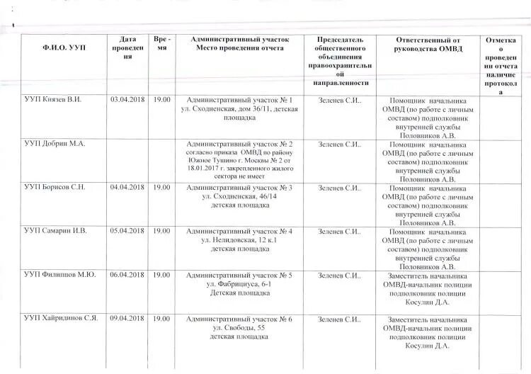 План работы уполномоченного. Отчет перед населением участкового уполномоченного полиции. омвд по району ясенево начальник. график отчетов участковый омвд по району. отчет ууп перед населением кратко.