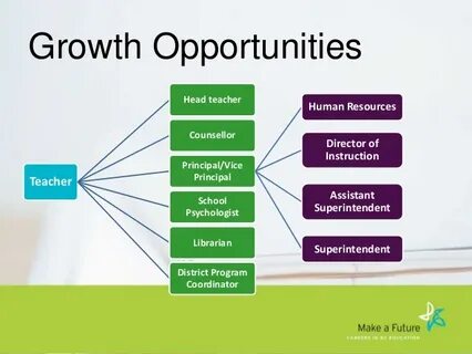 Opportunities of their