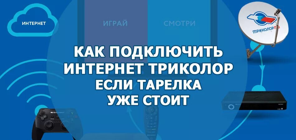 Как подключить телевизор триколор к интернету. Триколор подключение к интернету. Подключить Триколор ТВ через интернет. Триколор ТВ спутниковый интернет. Как подключить Триколор ТВ К интернету.