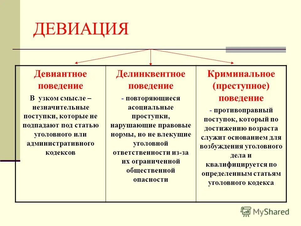 В чем различие девиантного и делинквентного поведения. Девиация. Примеры психологической девиации. Девиация это в психологии. Девиация примеры.