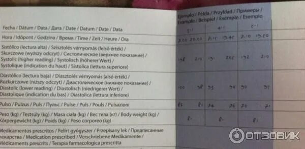 Тонометр ошибка 2. Тонометр омрон коды ошибок е1. тонометр ошибка e4. ошибка err 9 на тонометре. омрон ошибка е 3.