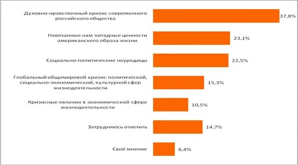 Пути решения духовного кризиса. Кризис духовности и нравственности. Кризис человеческой духовности. Духовный кризис. Кризис духовных ценностей.
