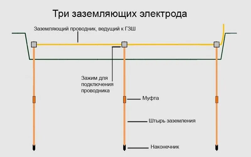 Цепи между заземлителем и заземляемым элементом
