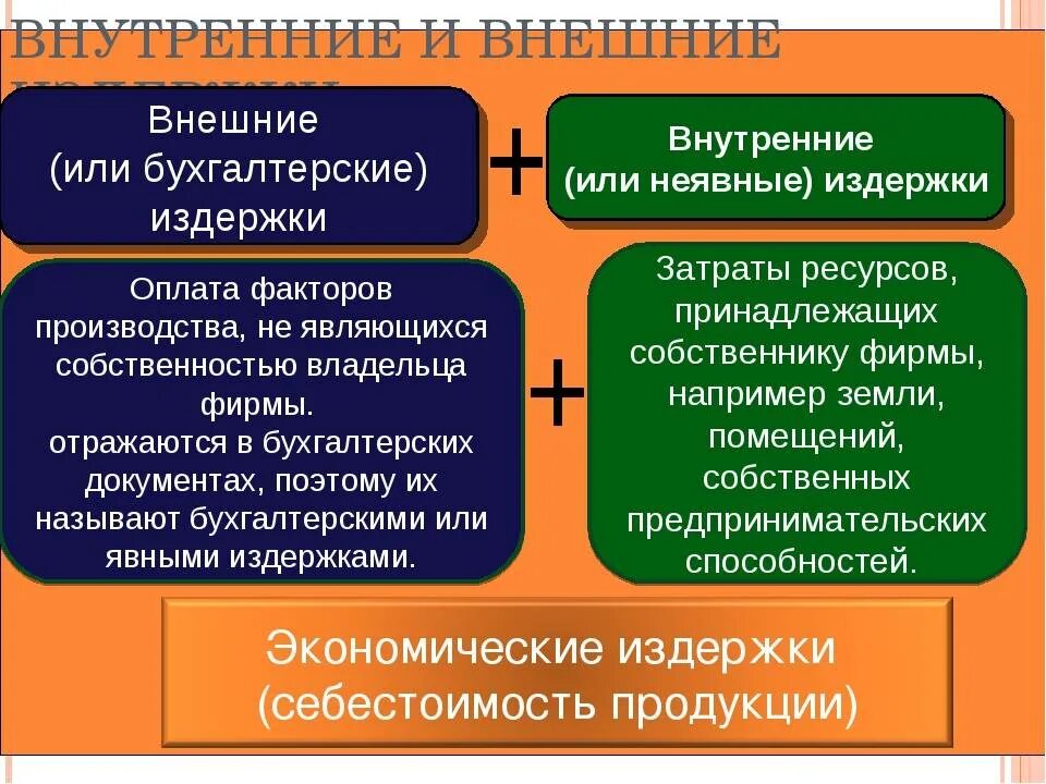 Внутренней и внешней и открывает