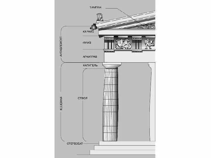 Парфенон капитель