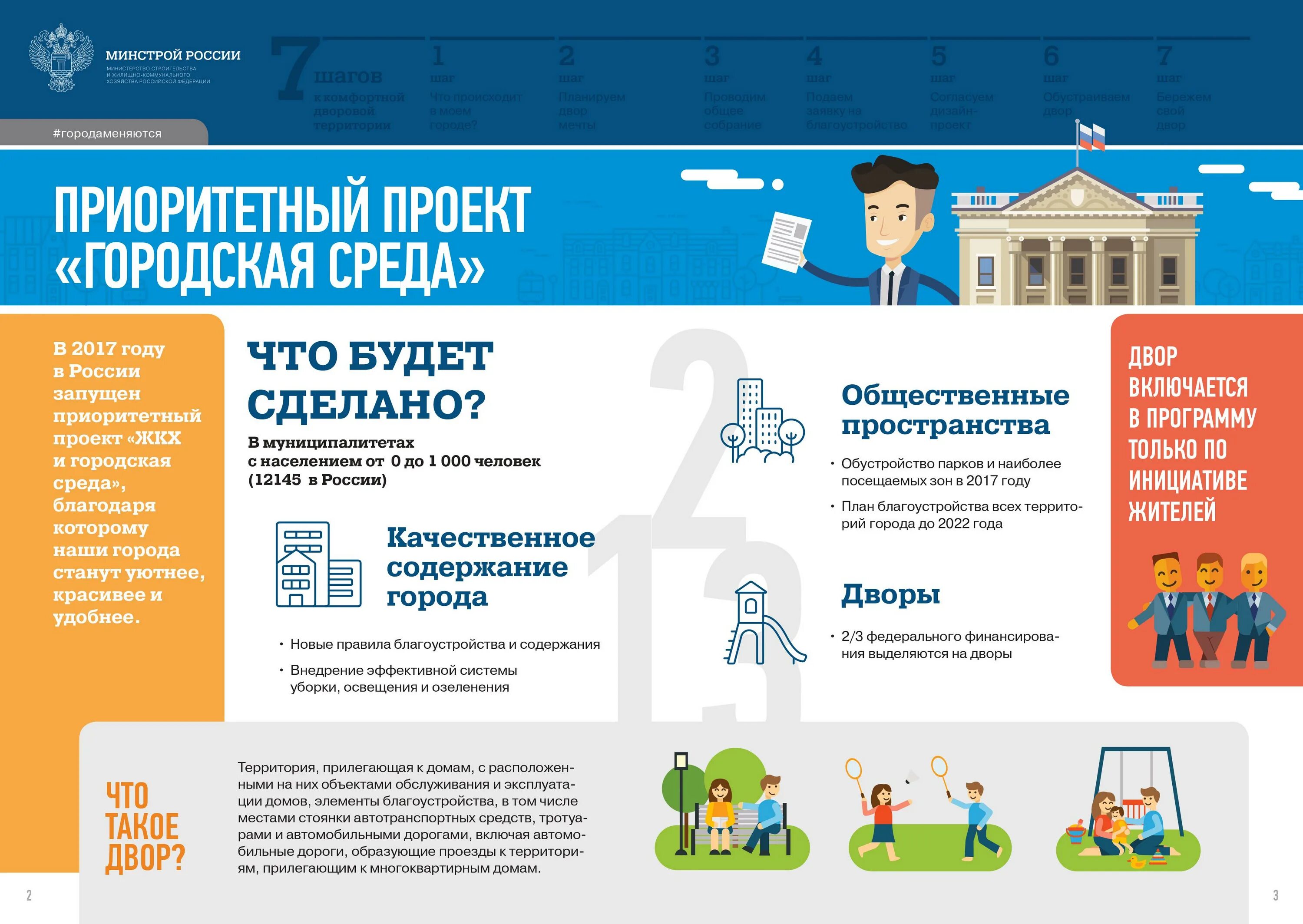 Включения пространств