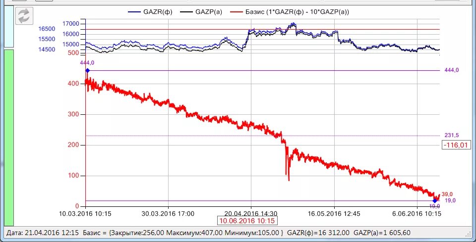 Капитал в 24 году