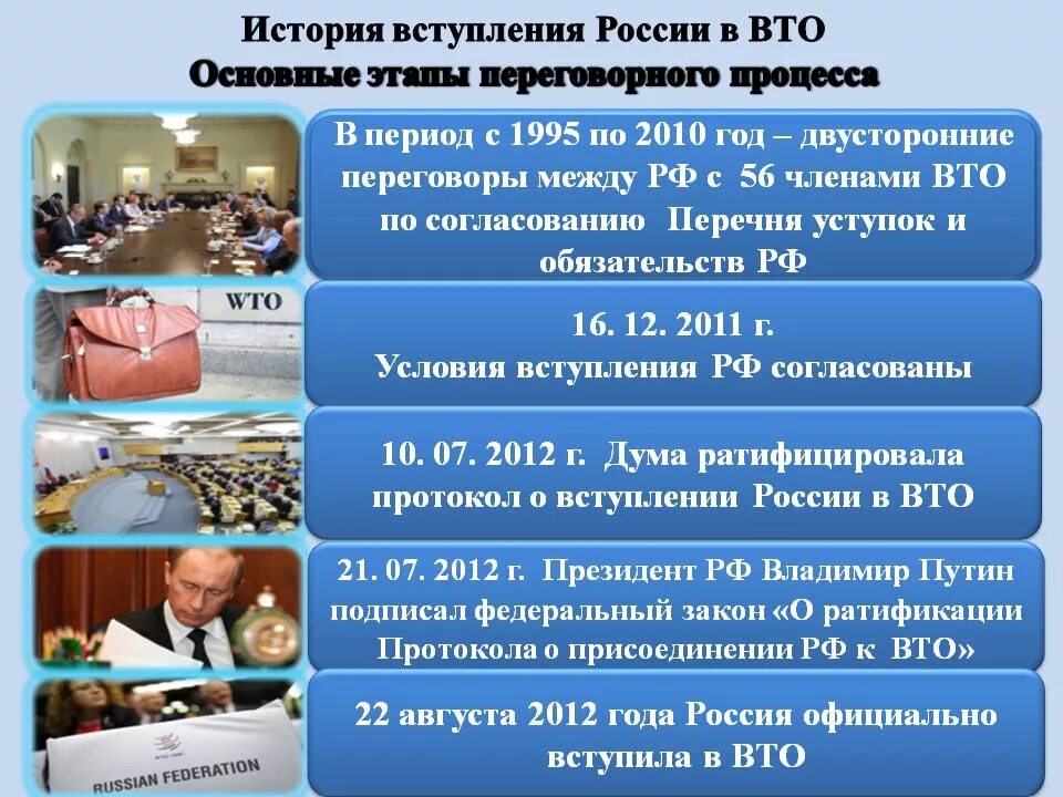 Вступление России в ВТО. Вступление России во всемирную торговую организацию. Этапы вступления России в ВТО. Вступление России в ВТО год.