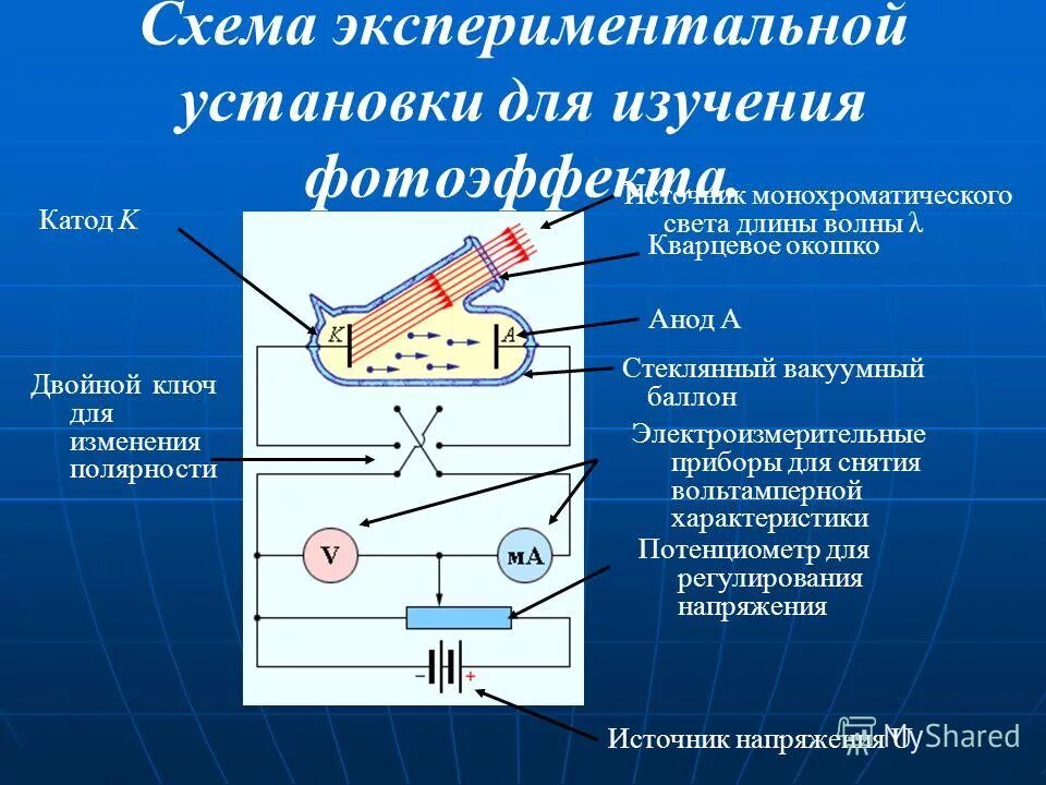 Устройство фотоэффекта. Схема установки по исследованию фотоэффекта. Схема установки для исследования фотоэффекта. Схема экспериментальной установки для изучения фотоэффекта. Схема установки для изучения фотоэффекта.