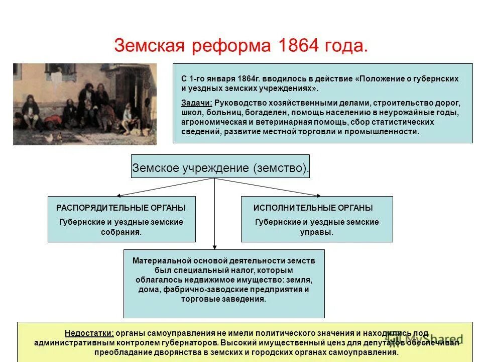 Система выборов 1864. Земская реформа 1864 г кратко. Система выборов 1864. Земская реформа 1864 курии. Структура земского самоуправления по реформе 1864 года.