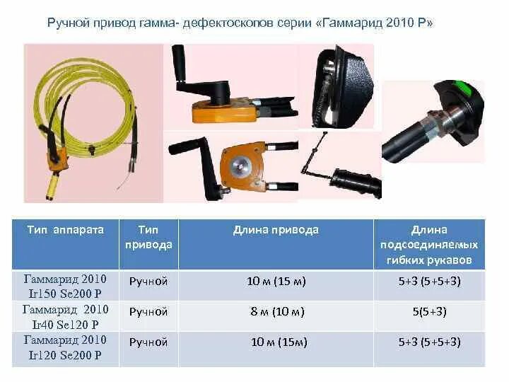 Типы дефектоскопов