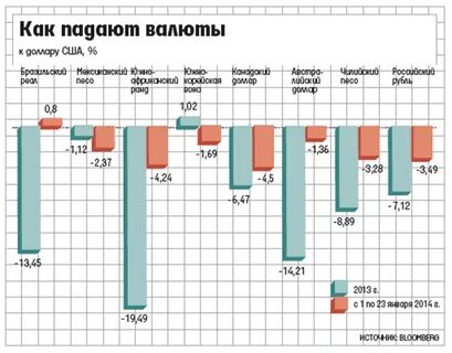 Почему падает доллар простыми словами
