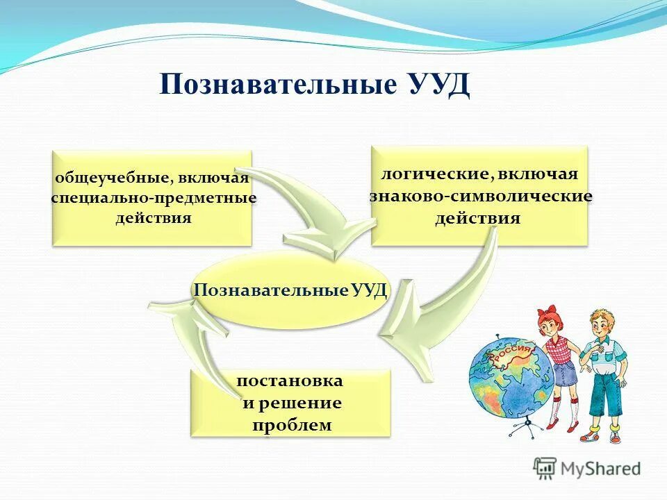 4 познавательные универсальные учебные действия