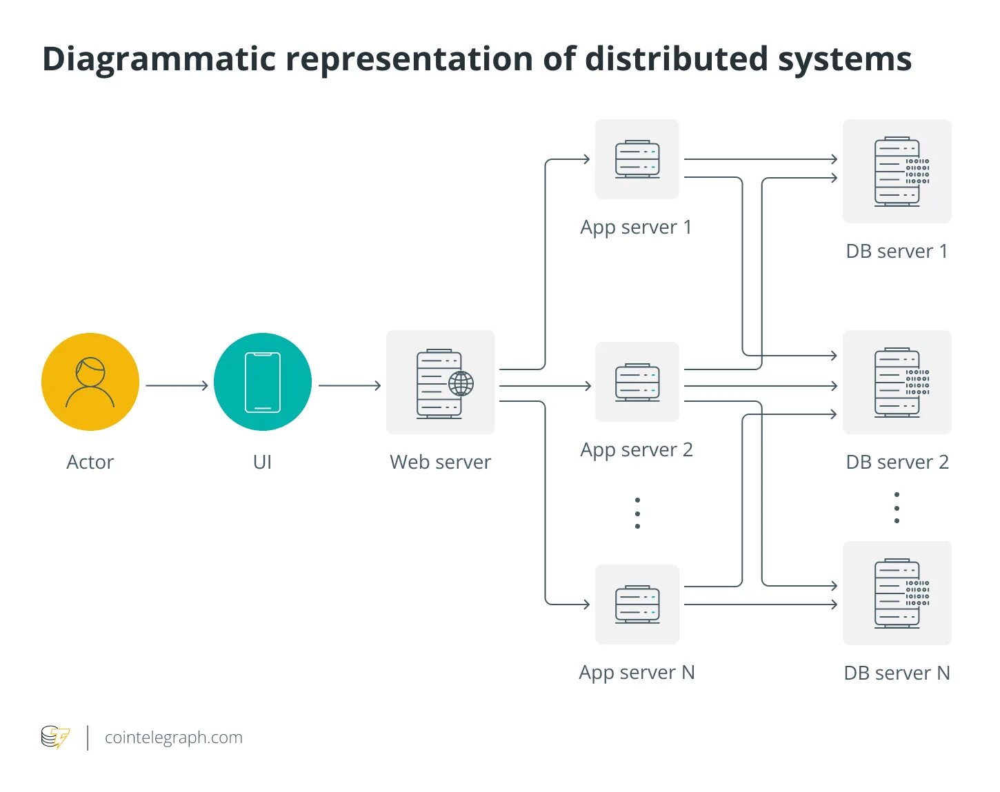 Reward is being distributed. Распределённые системы. distributed systems. фото • распределенные сети (distributed networks).