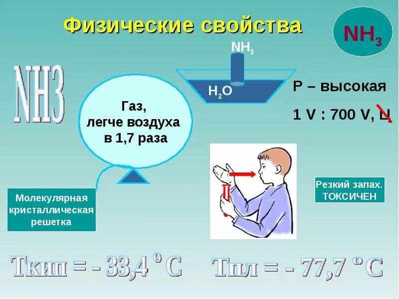 Какой ра легче