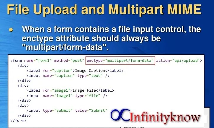 Form multipart. Multipart/form-data примеры. multipart/form-data структуру. multipart form data request example. enctype html.