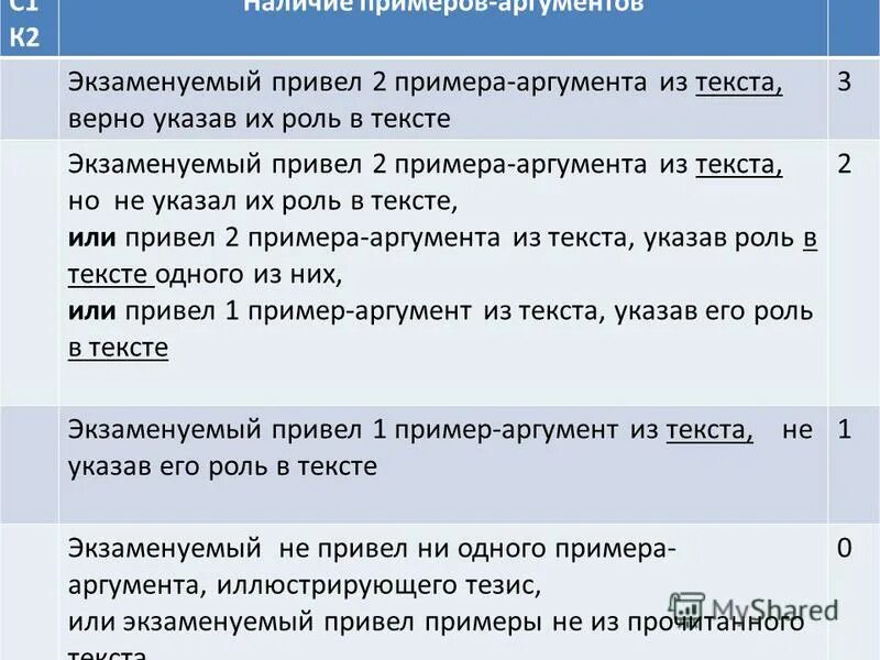 Изложение испытания ждут дружбу всегда 9 класс