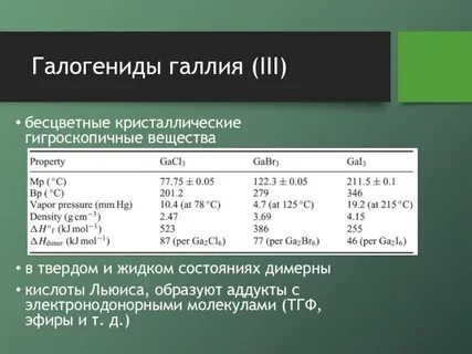 Химический элемент галлий сходен с элементом алюминием