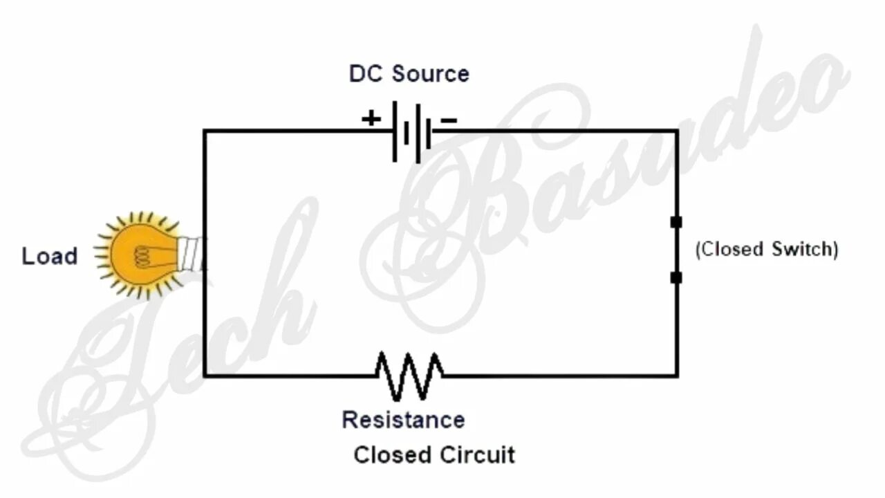Circuit opening. Closed circuit. open electric circuits. c1249 open circuit in stop light switch circuit. closed circuit lightbub.