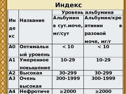 Альбумин креатинин в разовой порции