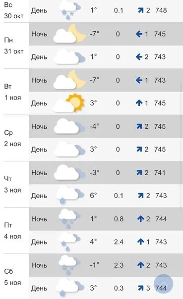 Погода в красноярске. Красноярск климат. Погода на апрель 2024. Погода когда будет снегопад. Температура апрель 2024.