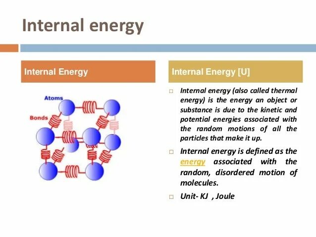 Internal energy. Internal Energy change Formula. Internal Energy. The work of the System.. Heat Energy.