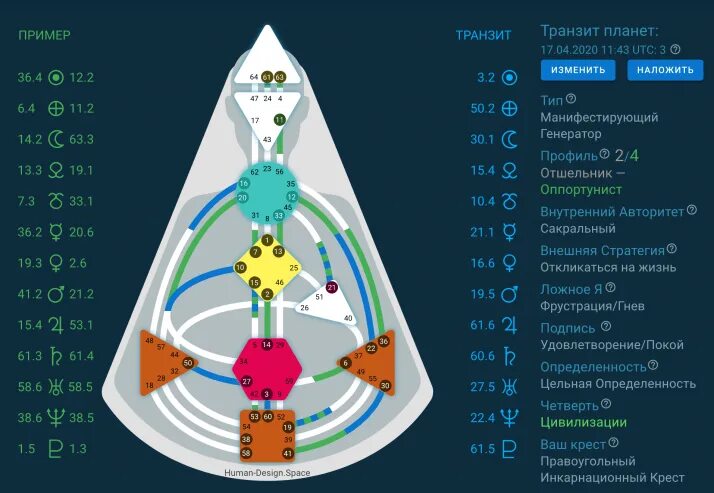 Human design рассчитать на русском. Дизайн человека. Тип питания дизайн человека. Бодиграф рейв-карта. Иосиф сталин бодиграф.
