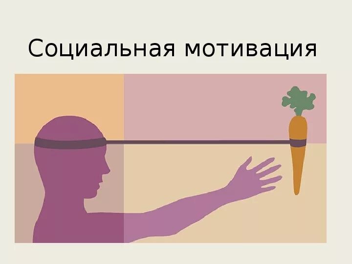 Социальные побуждения. Социальная мотивация. Социальный мотиватор. Социальные мотивы картинки. Социальная мотивация это чувство.