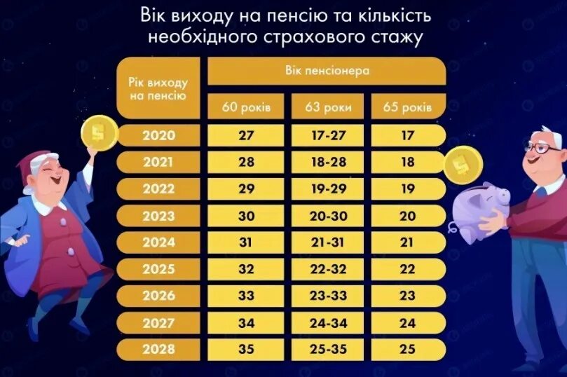 Информация Пенсионного фонда России "Что нужно знать об изменениях в пенсионной 