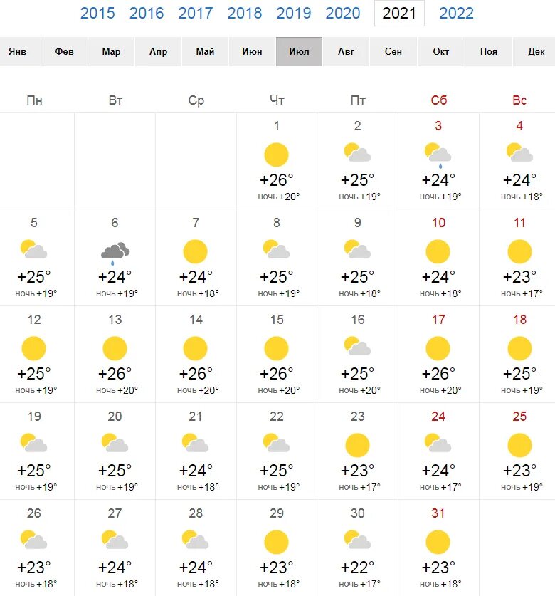 Прогноз погоды на лето 2024 екатеринбург. Какая была погода в июне 2022. Синоптик Новосибирск. Июнь 2017 года погода. Какая погода была в марте 2022.