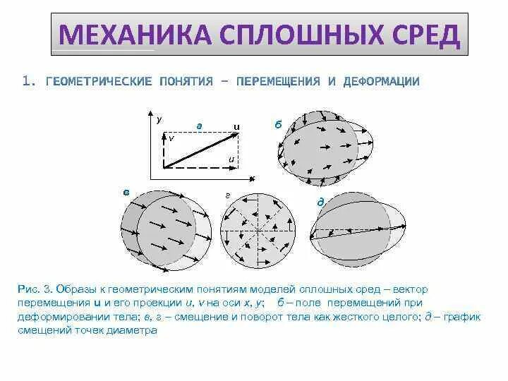 Понятие сплошной среды. Механика сплошных сред. укажите разделы механики сплошных сред:. прикладная механика сплошных сред. понятие о геометрическом месте точек.