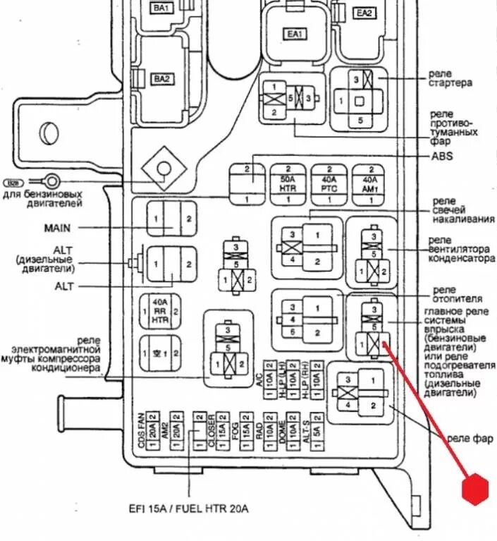 Реле тойота таун айс. Реле стартера в блоке предохранителей Тойота. Предохранители Тойота Таун айс 2002. Toyota Town Ace 2001 блок предохранителей. Блок предохранителей Тойота Noah.