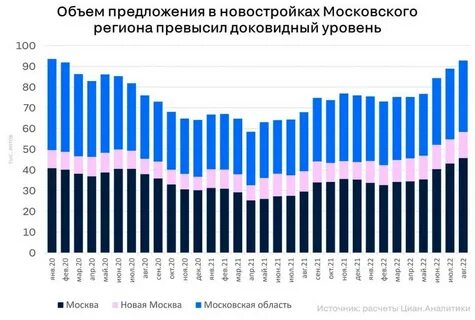 Нераспроданное жилье