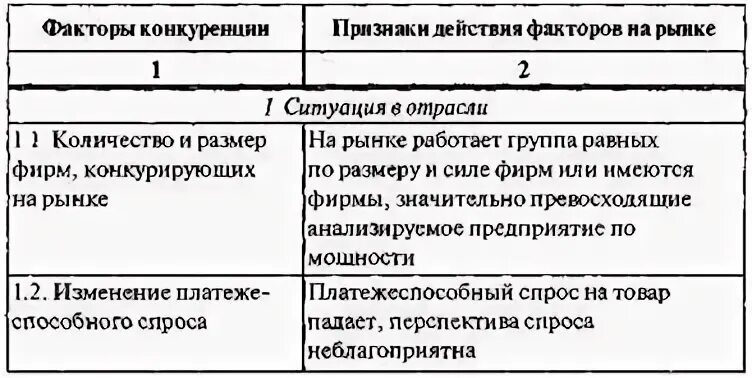 Фактор конкуренции
