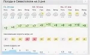 Погода в крыму на ноябрь месяц