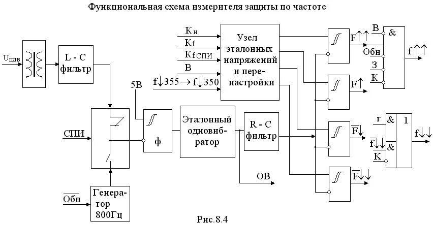 Функциональная схема цифрового устройства защиты. Функциональная схема цифрового измерителя LC метра. Функциональная схема датчика скорости для ад. Функциональная схема измерителя СВЧ мощности.