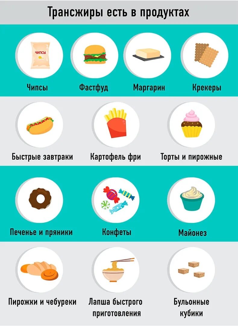 Подсолнечное масло трансжиры. Трансжиры продукты. продукты содержащие трансжиры. в каких продуктах содержатся трансжиры.