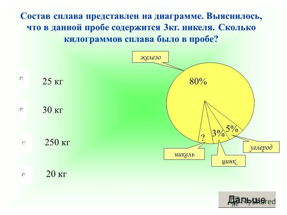 Информация содержащая проценты. Никель состав сплава. Состав никель в процентах. Сплав меди никеля и цинка диаграмма. Жесть состав сплава.