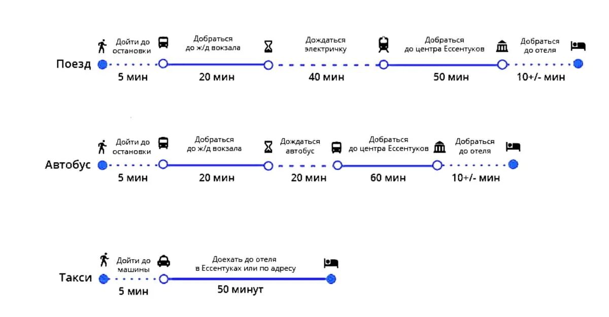 Электричка ессентуки минеральные воды сегодня. Ессентуки Минеральные воды аэропорт. Аэропорт Минеральные воды до электрички маршрут. Как добраться из аэропорта Минеральные воды до Ессентуков. Схема аэропорта Минеральные воды.