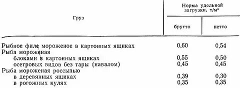 Плотность рыбы